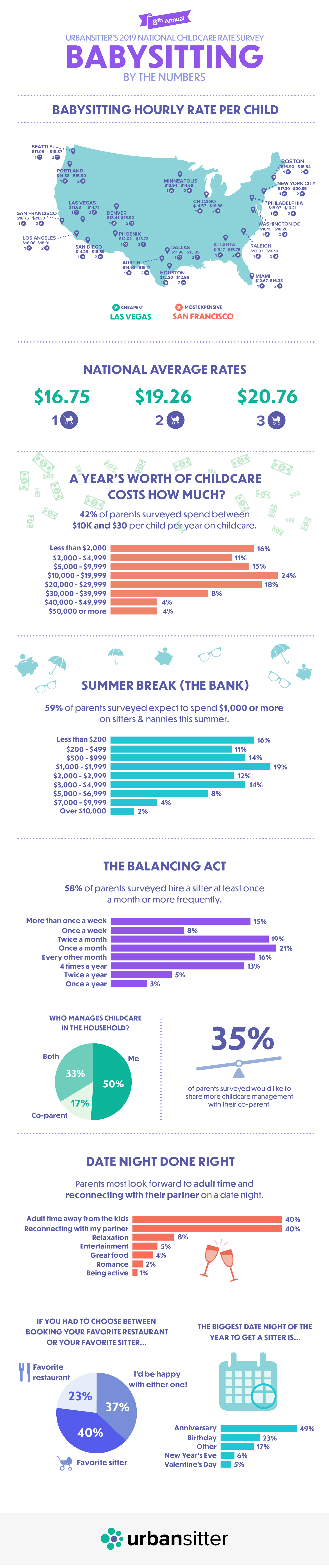 8th Babysitting Rates Infographic 2019 2 