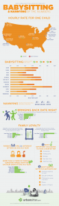 national babysitting rates infographic