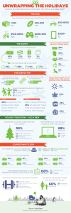 UrbanSitter Holiday Infographic 2013