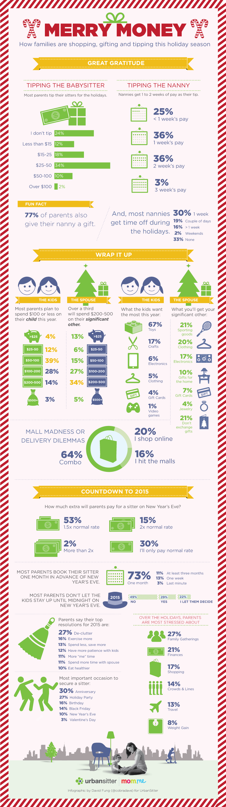 2014-Holiday-Infographic