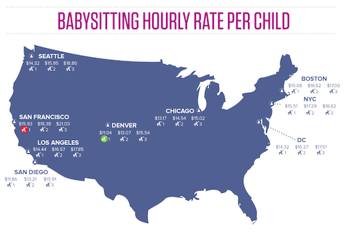 2015 Babysitting & Nanny Rates Survey - UrbanSitter