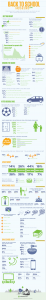 UrbanSitter-BacktoSchool-2015-Infographic