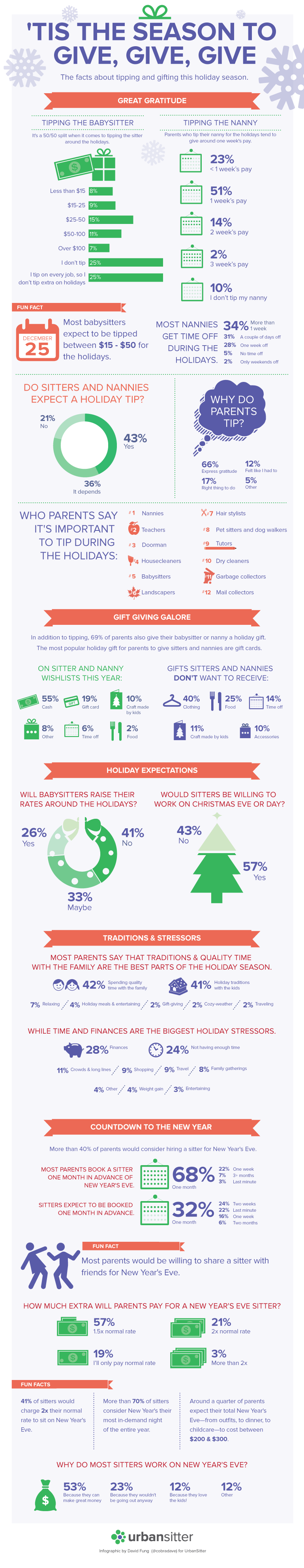 2015-Holiday-Tipping-Infographic-Logo