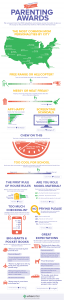 Parenting Personalities Infographic