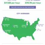 UrbanSitter’s 2017 Holiday Tipping Guide & New Year’s Eve Babysitting Rates