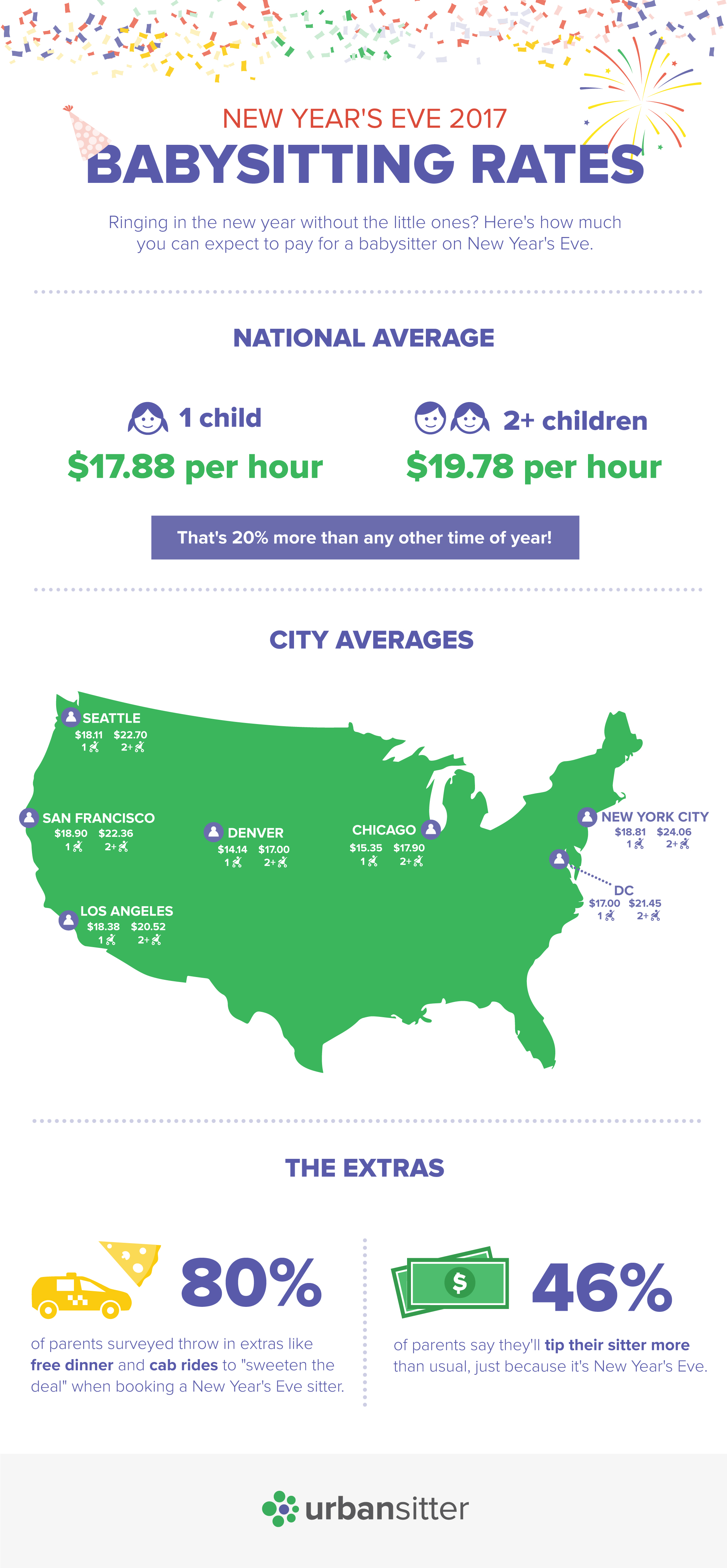 Babysitter Rates Nj