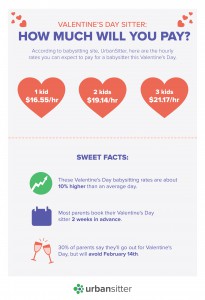 UrbanSitter-Valentines-Rates