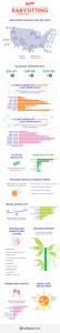 2018 Babysitting Rates Infographic by UrbanSitter