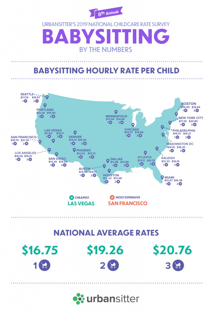 2019Babysittingratesinfographic UrbanSitter