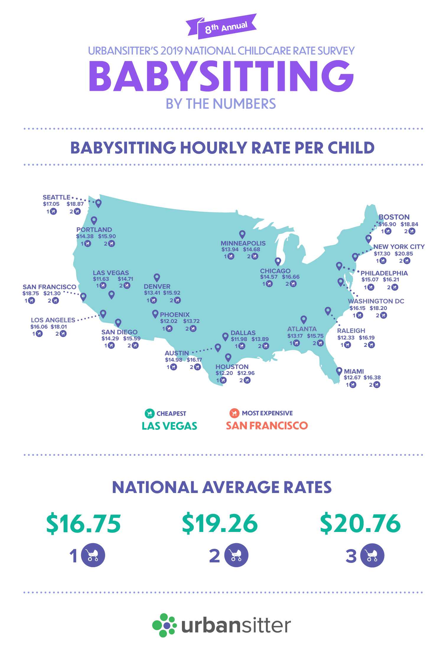 how-much-money-do-babysitters-make-an-hour