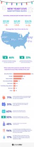 2019-New-Year's-Eve-Rates-Infographic