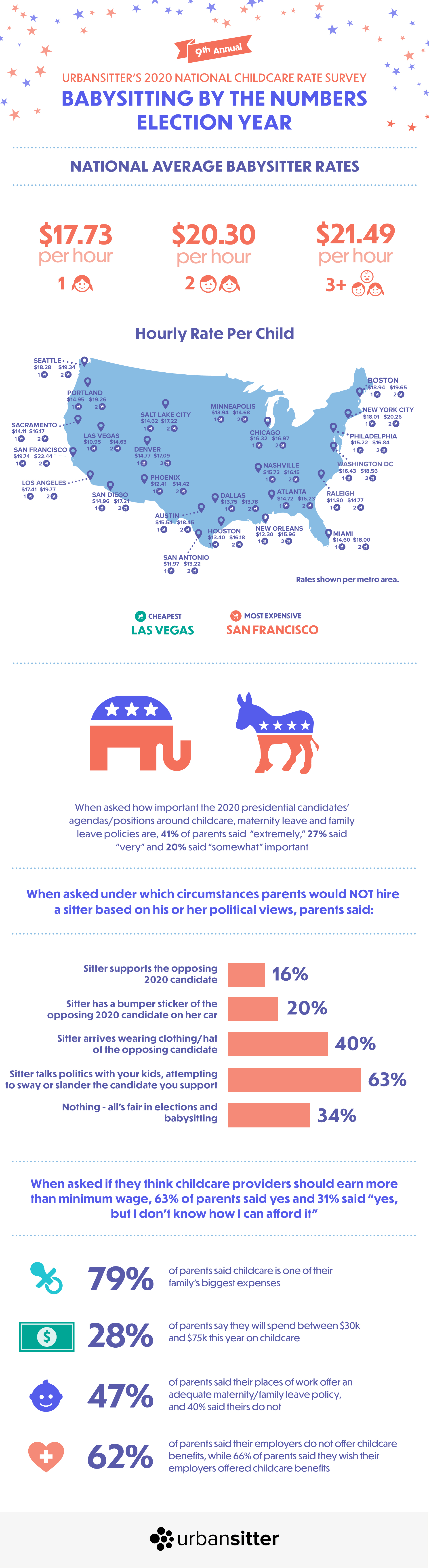 2020-Rates-Infographic