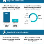 Balancing Child Care & Work In The Age Of COVID - Infographic