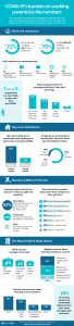 COVID-19 Infographic