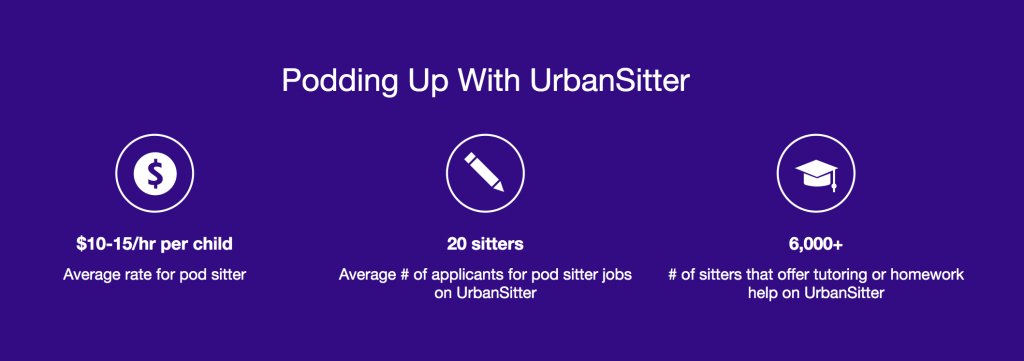 pod sitter statistics