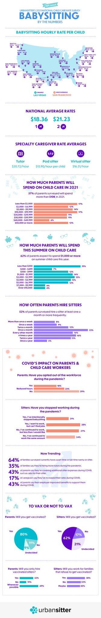 How To Interview A Babysitter VIDEO UrbanSitter