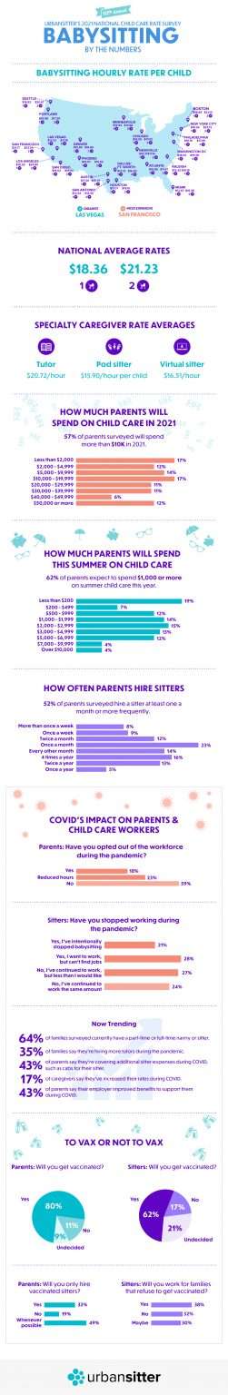 In Home Child Care Rates Per Hour In California