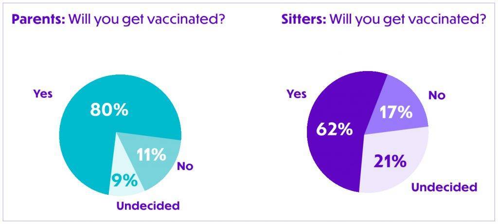 vaccine data parent sitter