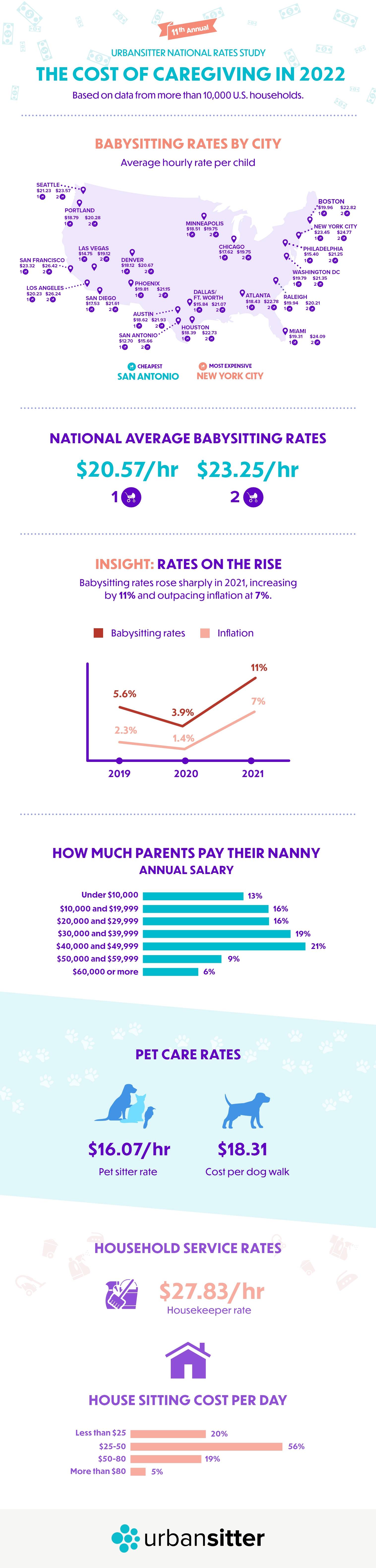 Wedding Babysitter Rates Uk