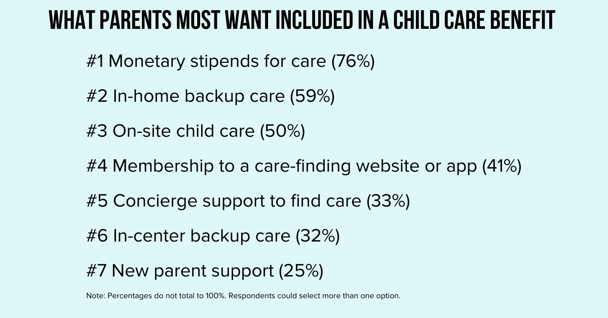 What Employers Should Include in a Child Care Benefit